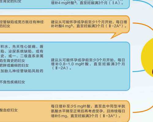 女性染色体异常